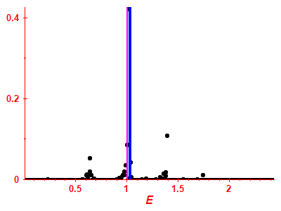 Strength function
